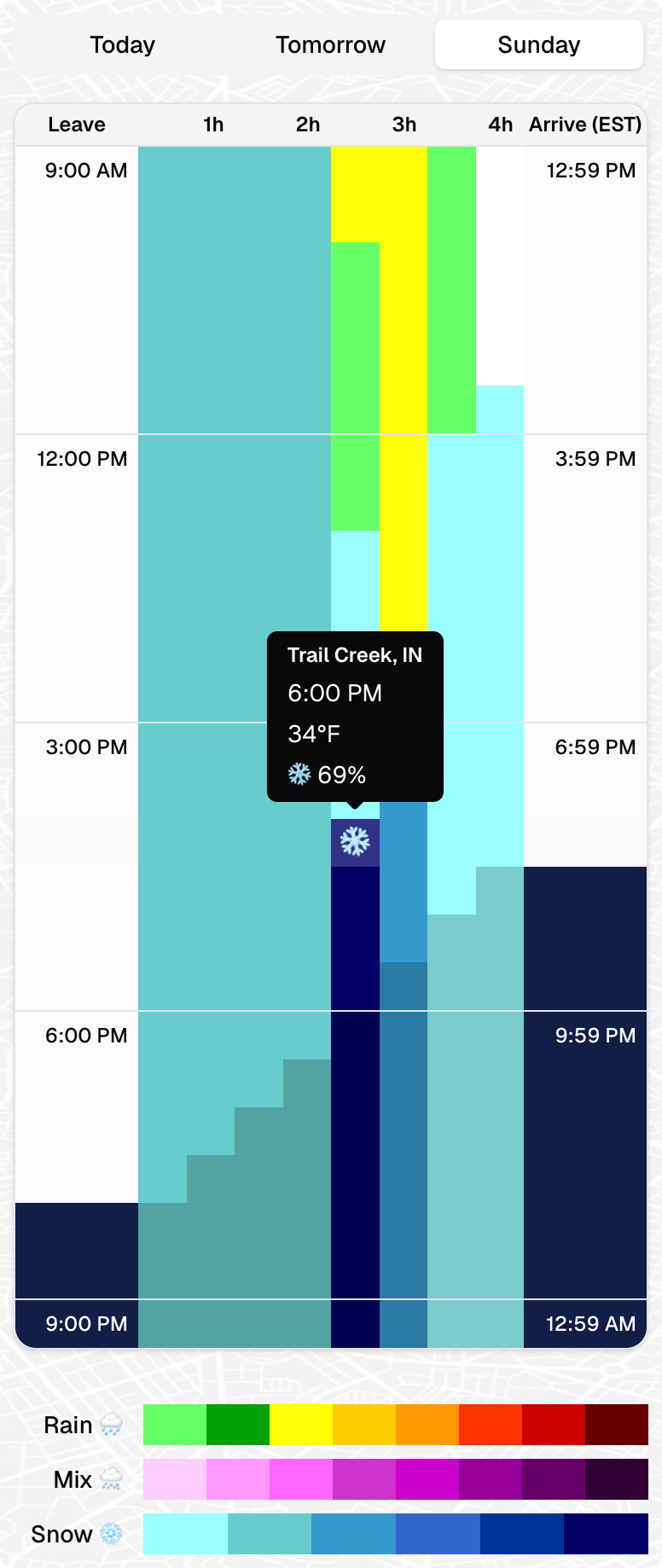 Example of weather forecast table showing departure times and precipitation along your route